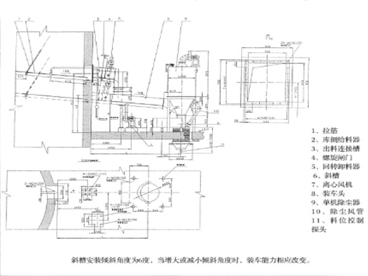ZSQ150—II庫(kù)側(cè)散裝示意圖